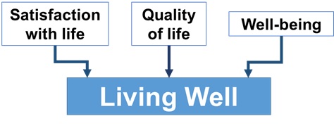 IDEAL-2 Living well